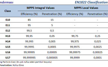 EN1822-Sınıflandırma-Standardı
