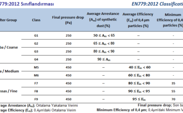 EN7792012-Sınıflandırma-Standartları2